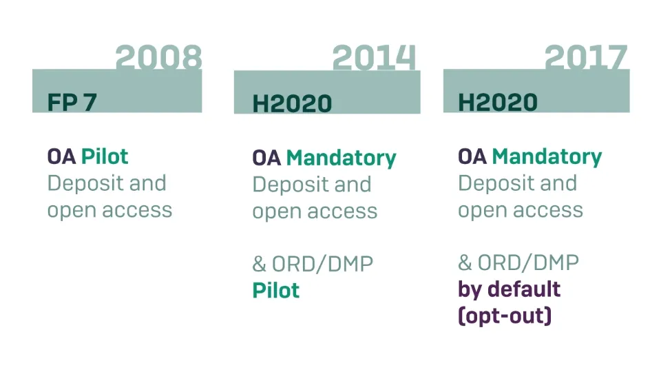 Horizon 2020 milestones